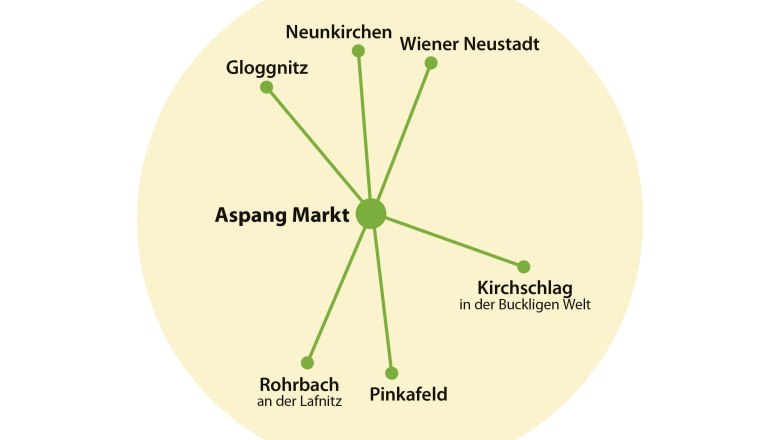 WALD-BELEBT-LEBEN., © Elisabeth Winkler