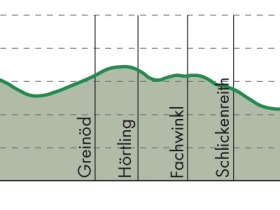 Höhenprofil der Kletzenbirn-Radroute, © ARGE Kartographie